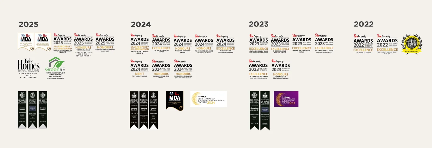 Avaland awards timeline 2022 to 2025, including StarProperty Awards, Asia Pacific Property Awards, GreenRE Sustainable Development Award, Tatler Homes Design Awards and The Edge Best Managed & Sustainable Property Awards